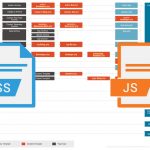Carga condicional de JS y CSS para mejorar el rendimiento y la velocidad de carga