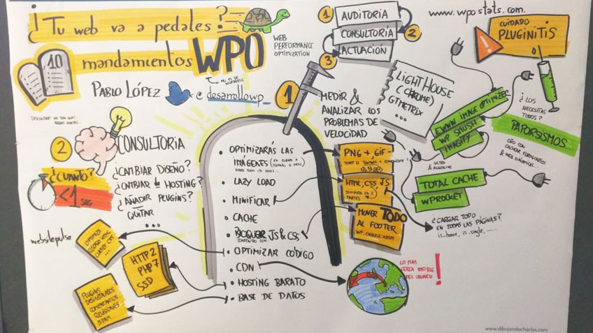 WordCamp Madrid 2017 dibujo